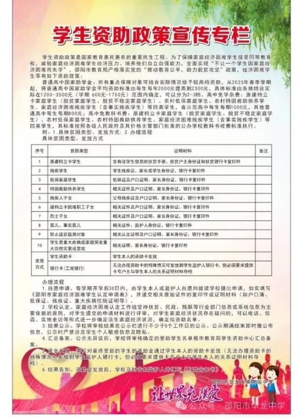 邵陽市華龍育英高級中學(xué)有限公司,邵陽中學(xué)教育,高中教育,師資雄厚,名優(yōu)教師